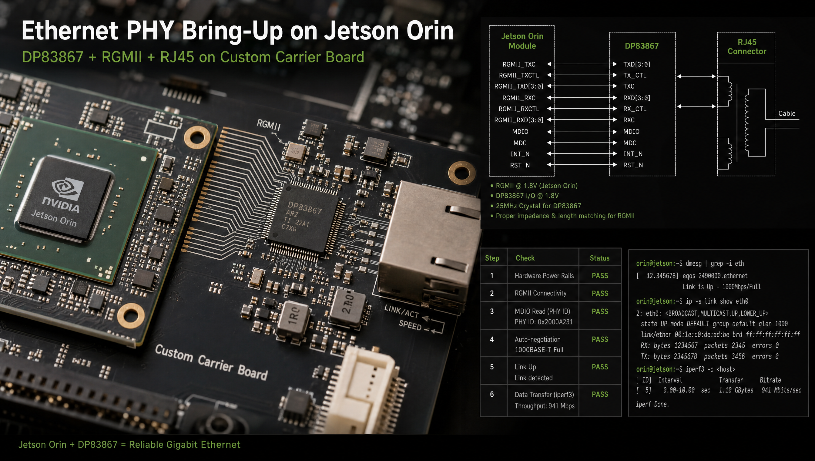Ethernet PHY bring-up on Jetson Orin with DP83867, RJ45 connector and RGMII traces on custom carrier board
