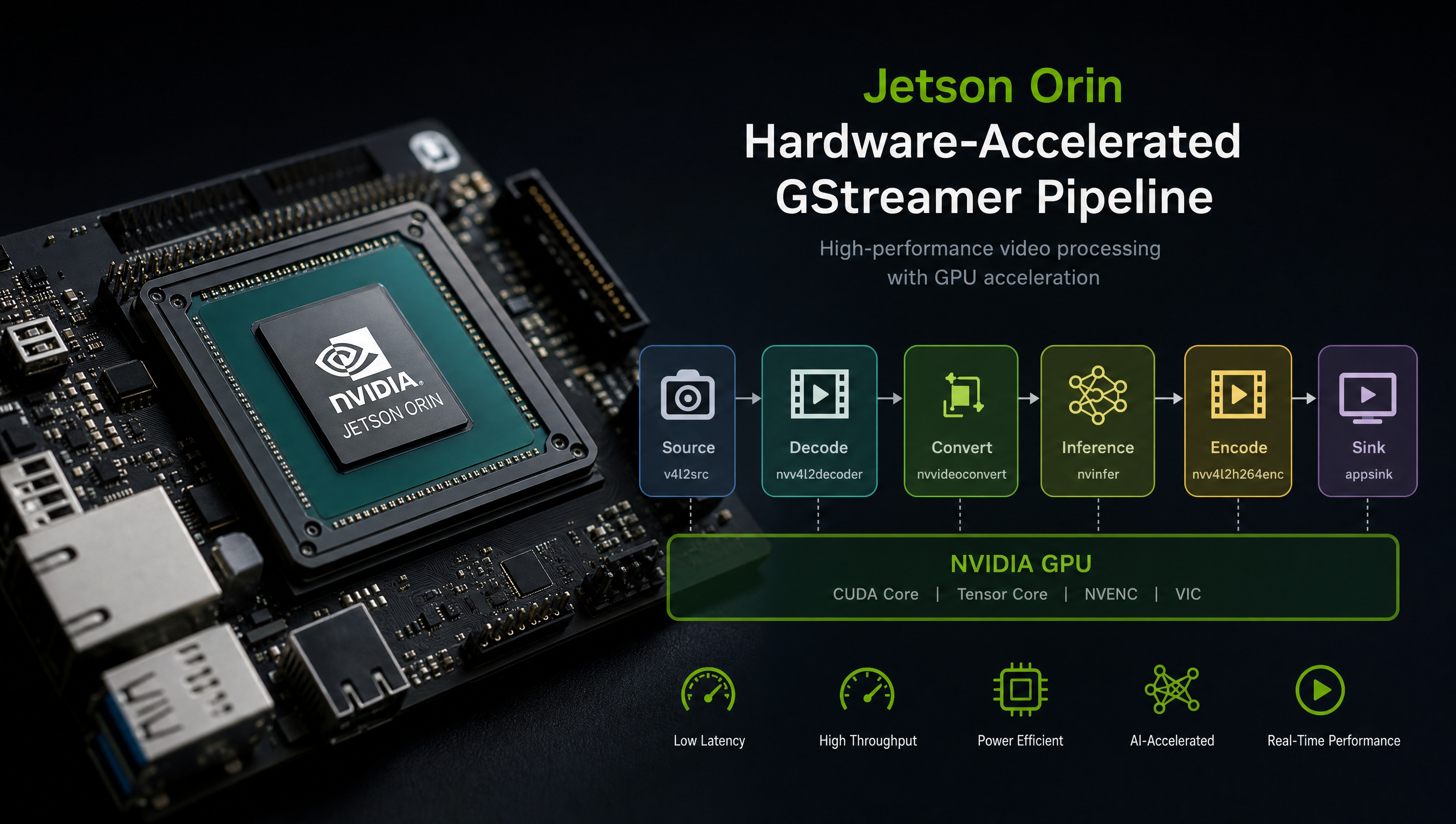 Abstract GStreamer pipeline visualization showing hardware-accelerated video processing stages on Jetson
