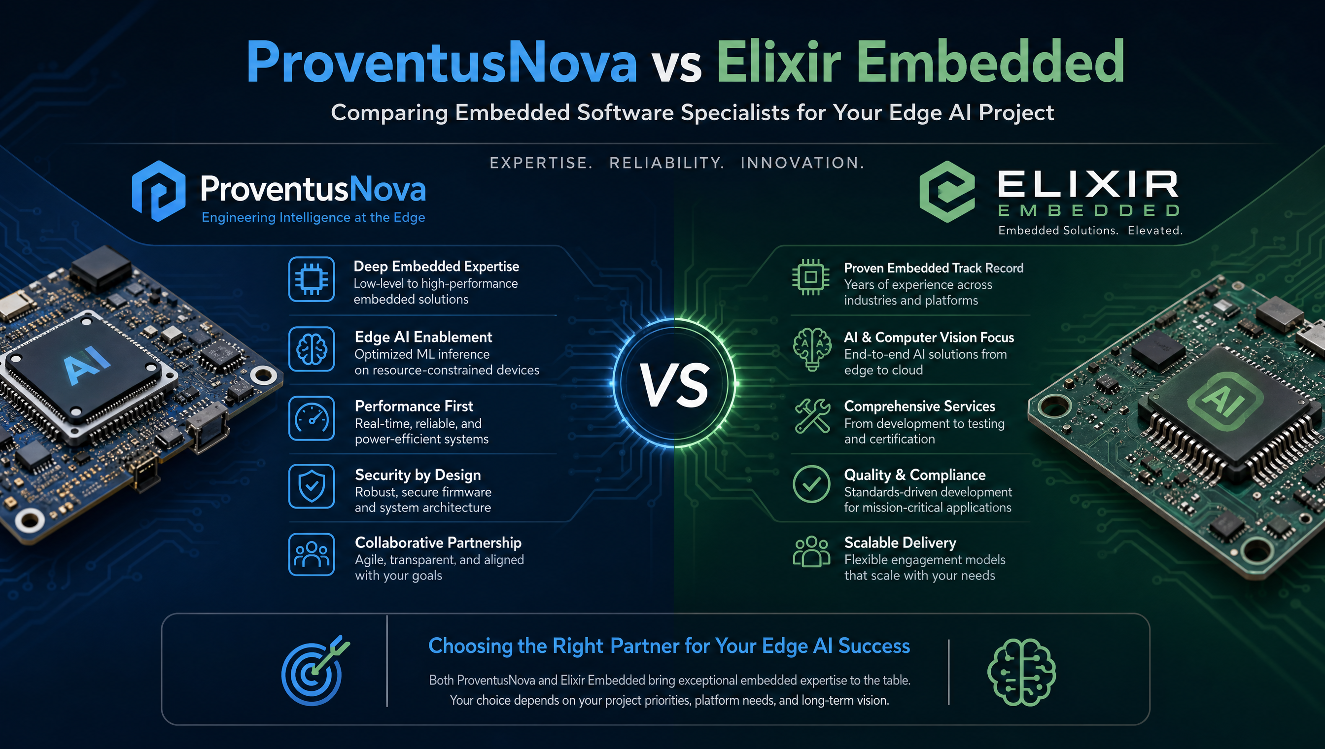 ProventusNova versus Elixir Embedded, comparing embedded software specialists for your edge AI project