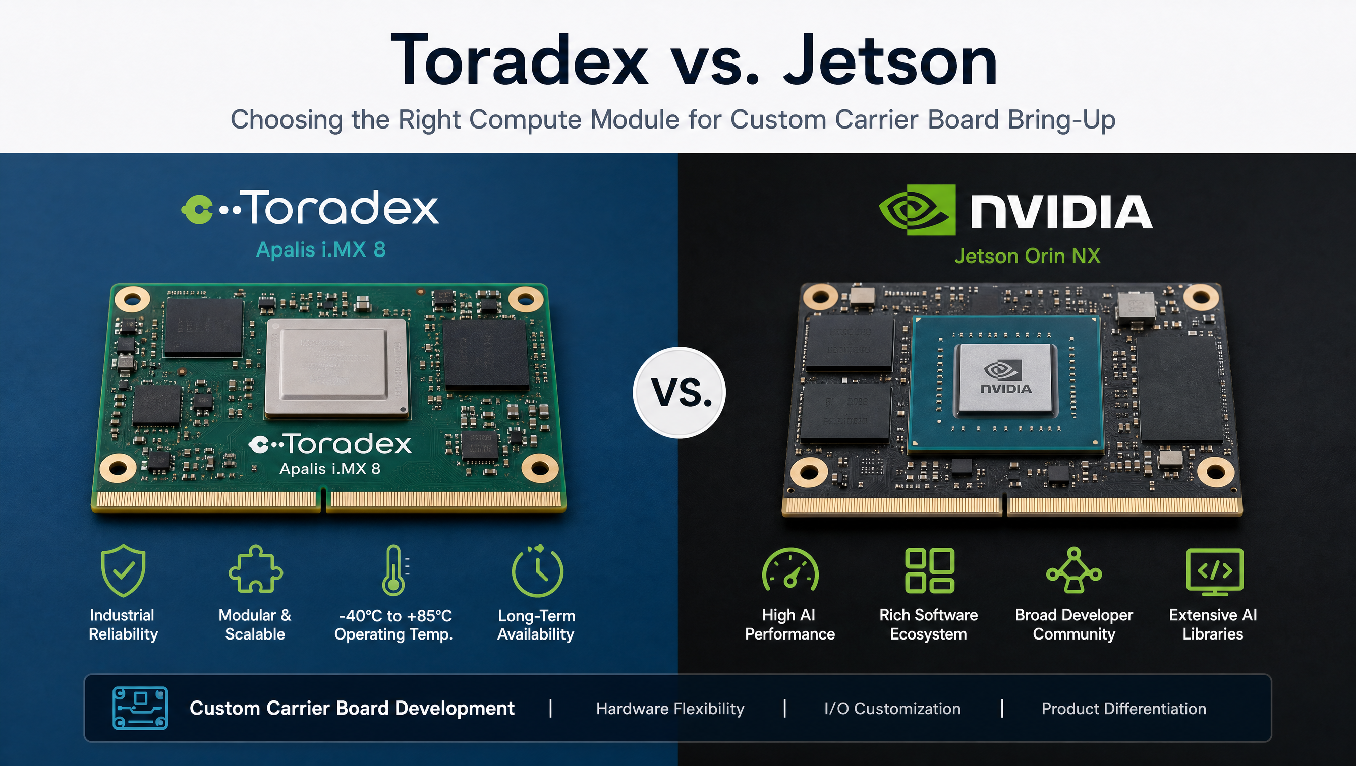 Two embedded compute modules side by side, comparing Toradex and Jetson alternatives for custom carrier board bring-up